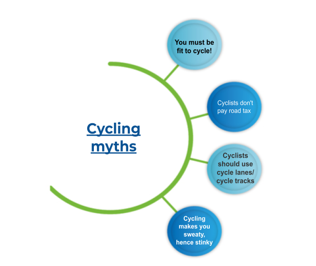 Why Cycle For Good