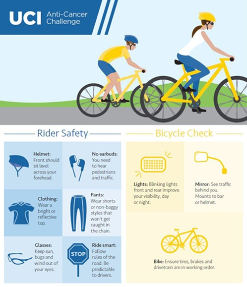 Why Cycle For Good